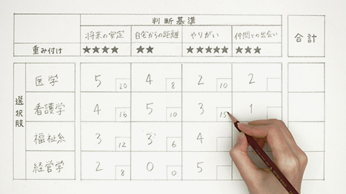 河合塾未来研究プログラム「ミライの選択」07