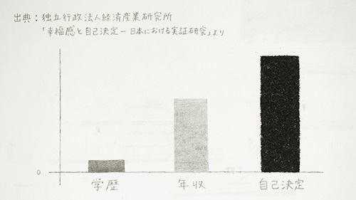 河合塾未来研究プログラム「ミライの選択」10